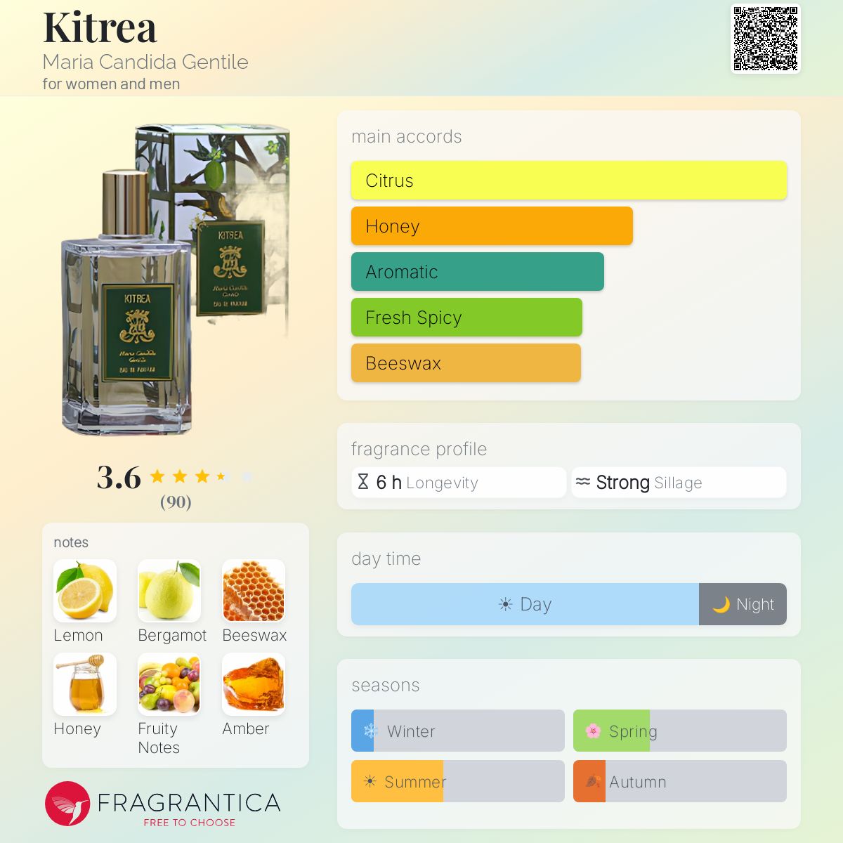 Ficha de perfil