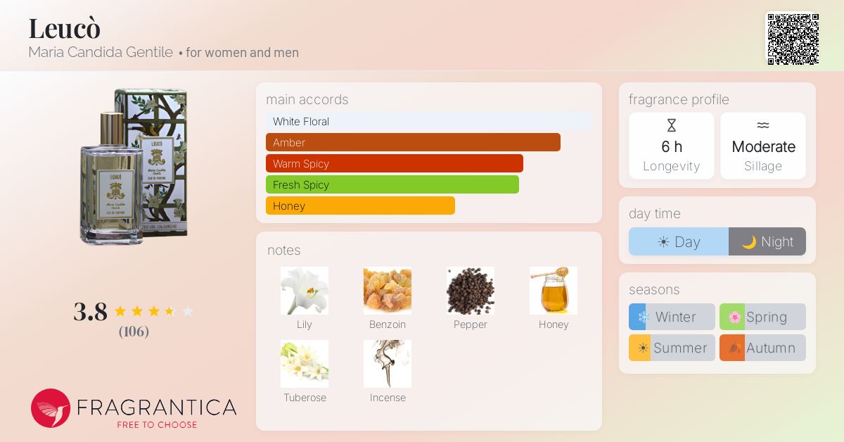 Fragrance card