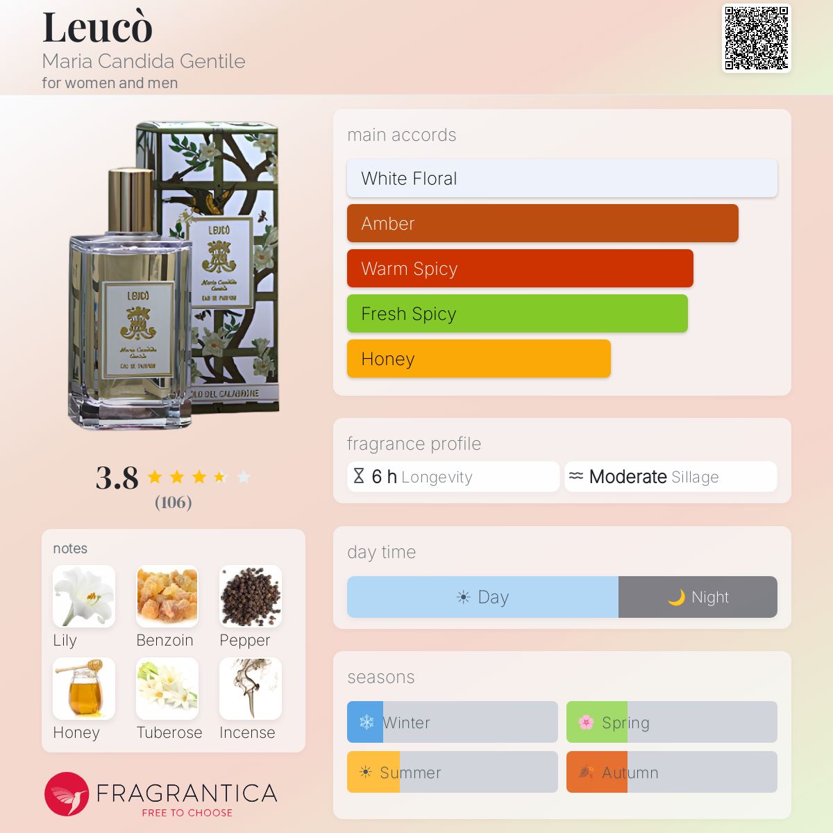 Profile card