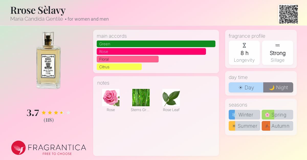 Fragrance card