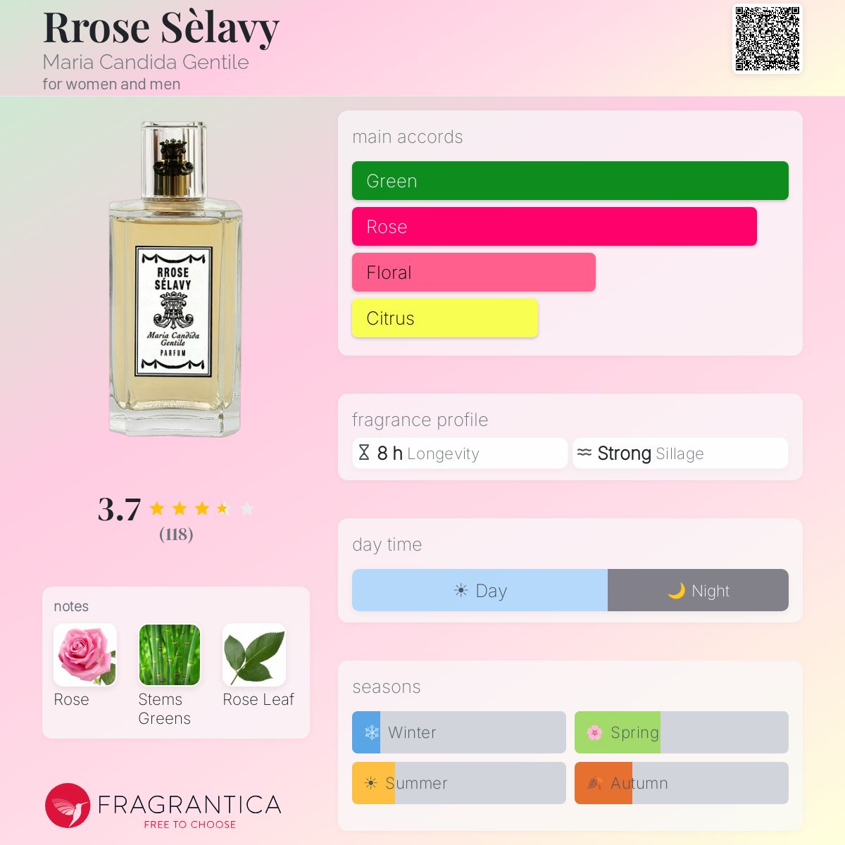 Profile card