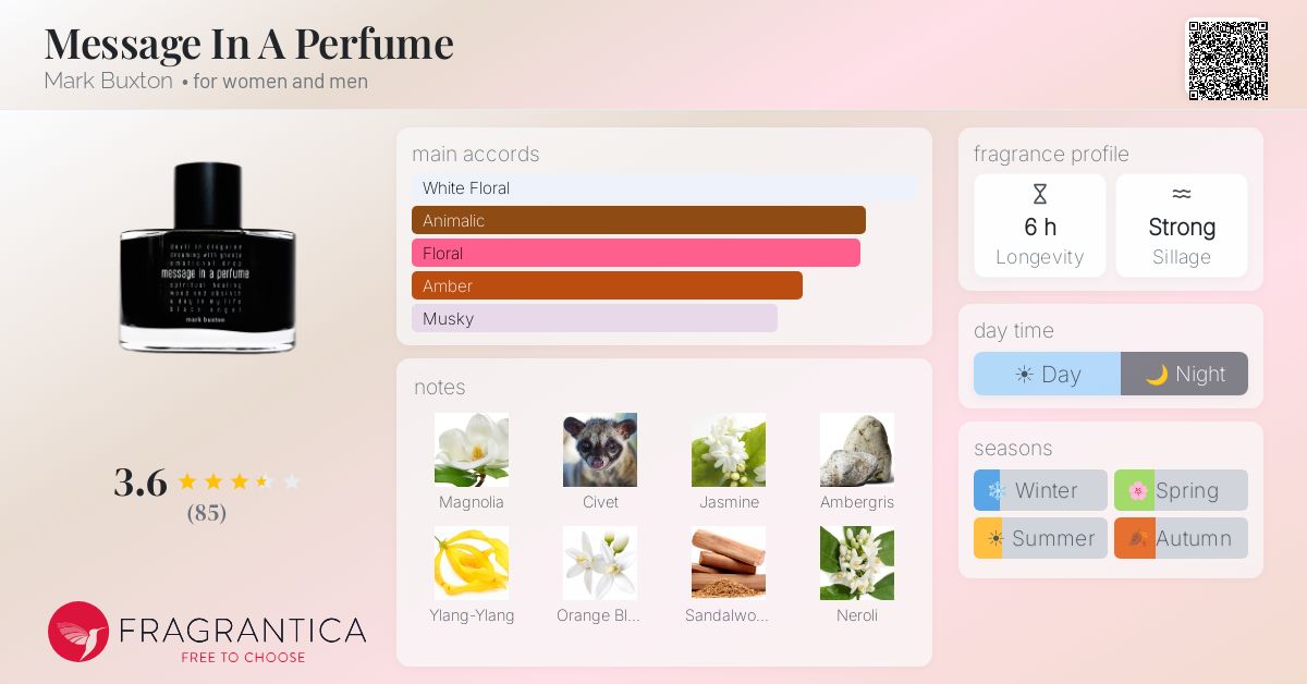 Fragrance card