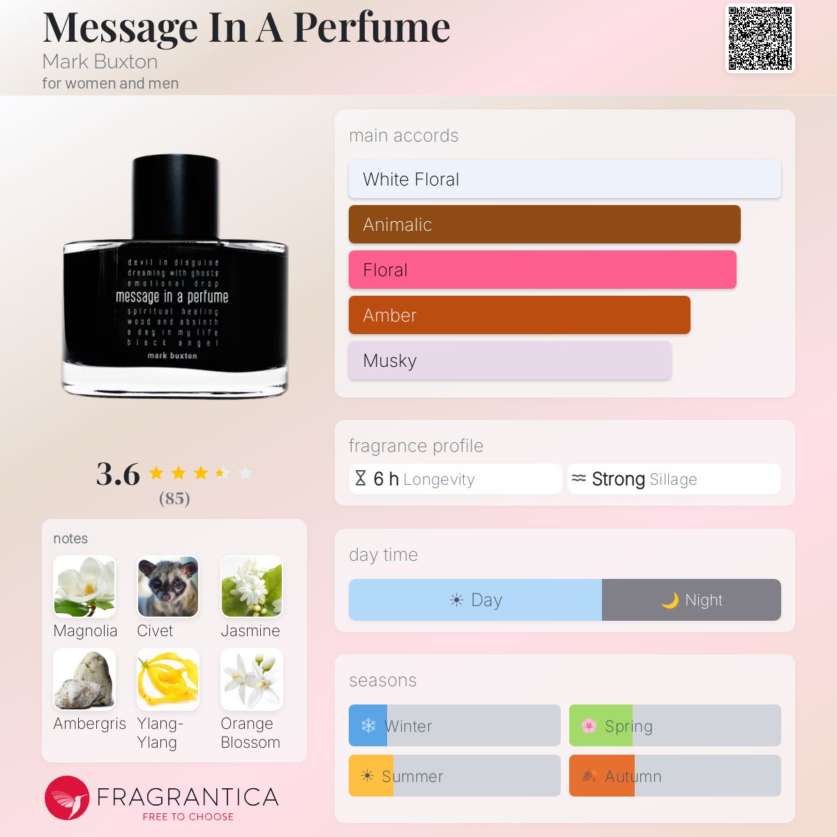 Profile card
