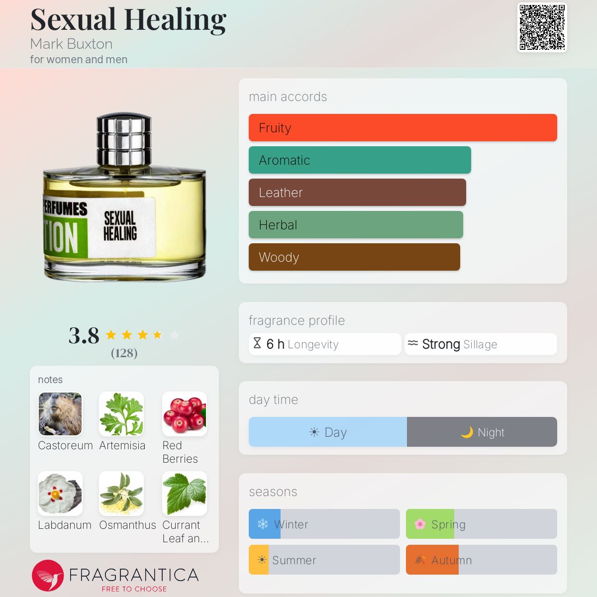 Profile card