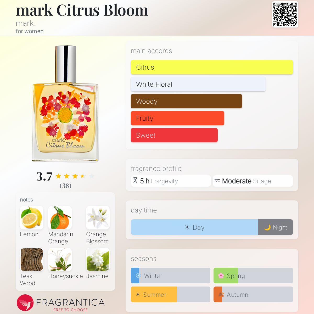 Profile card