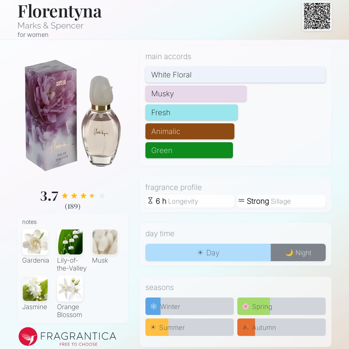 Profile card