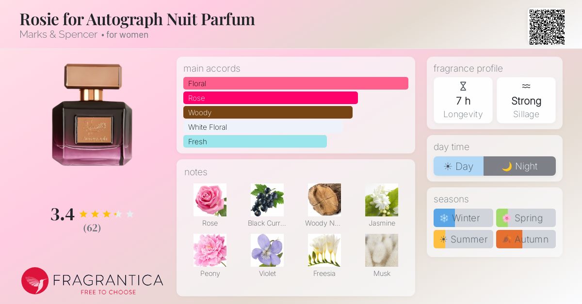 Fragrance card