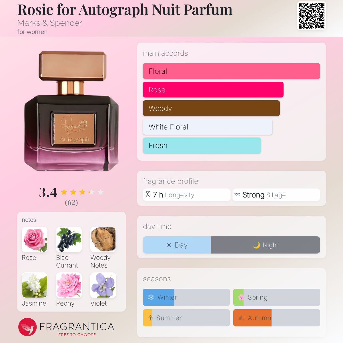 Profile card