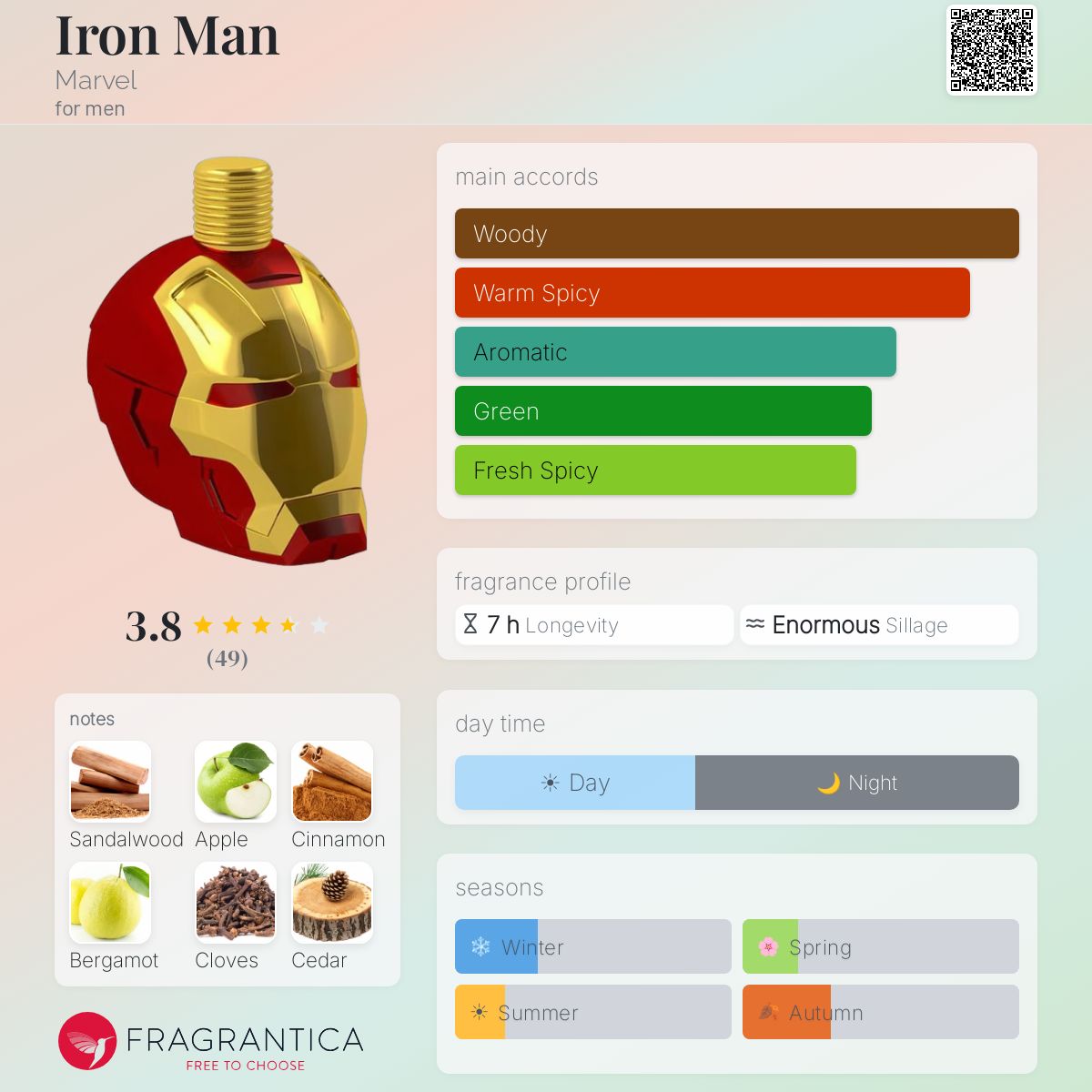 Ficha de perfil