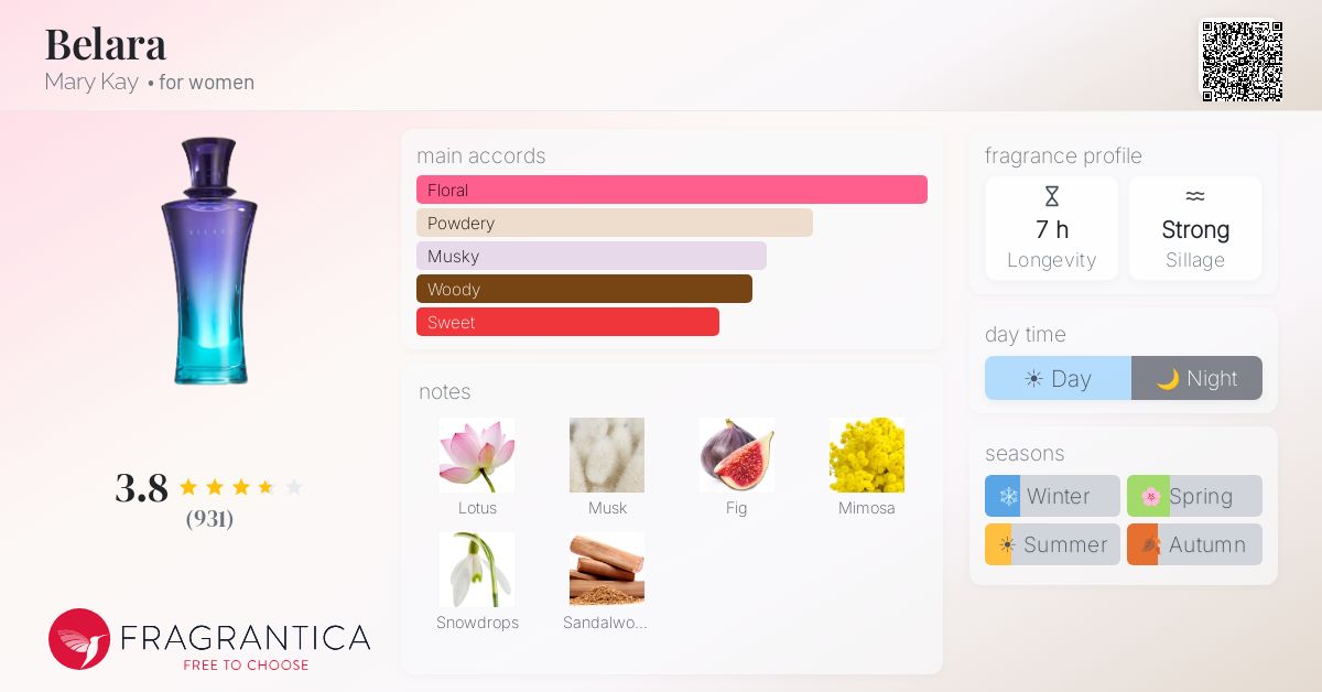 Fragrance card