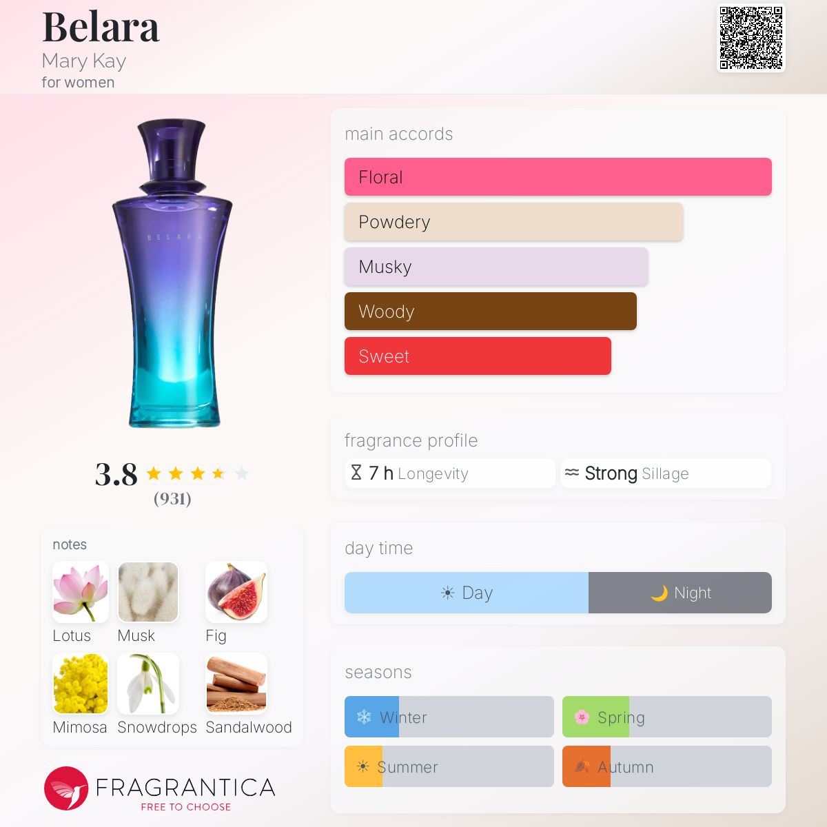 Profile card