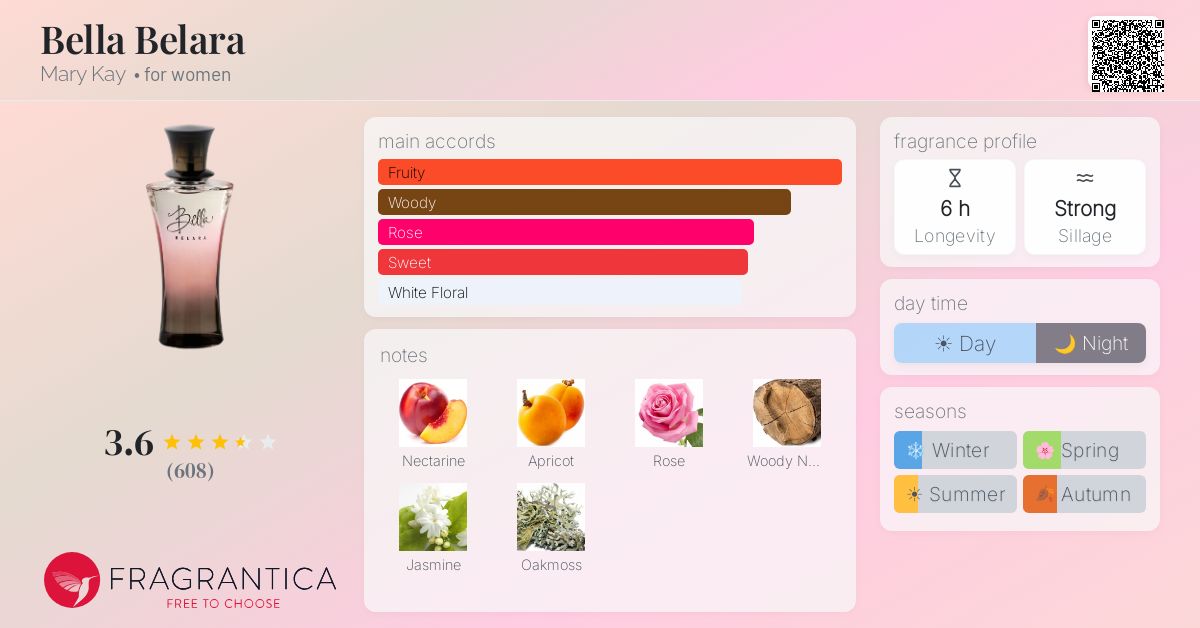 Fragrance card