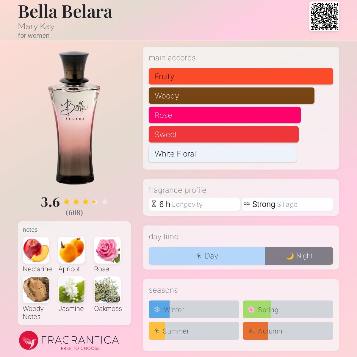 Profile card