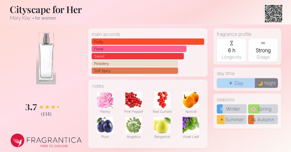 Fragrance card