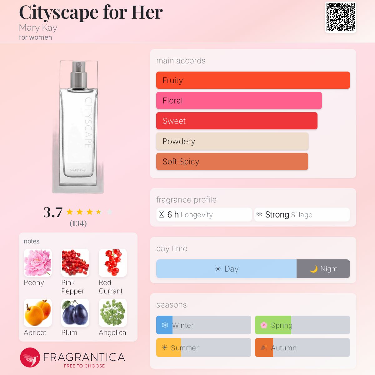 Profile card