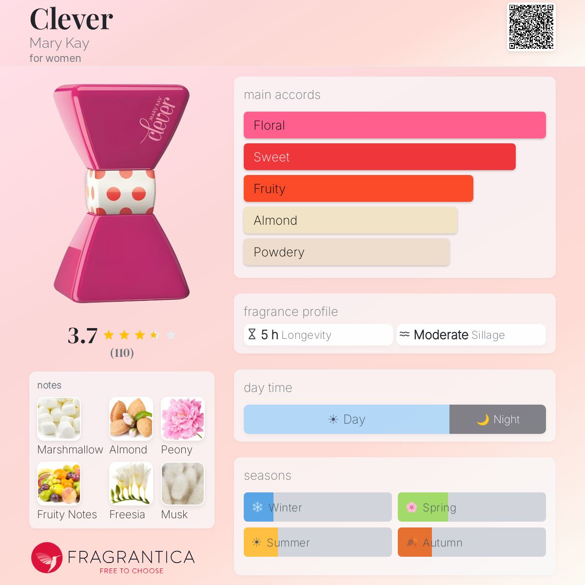 Ficha de perfil