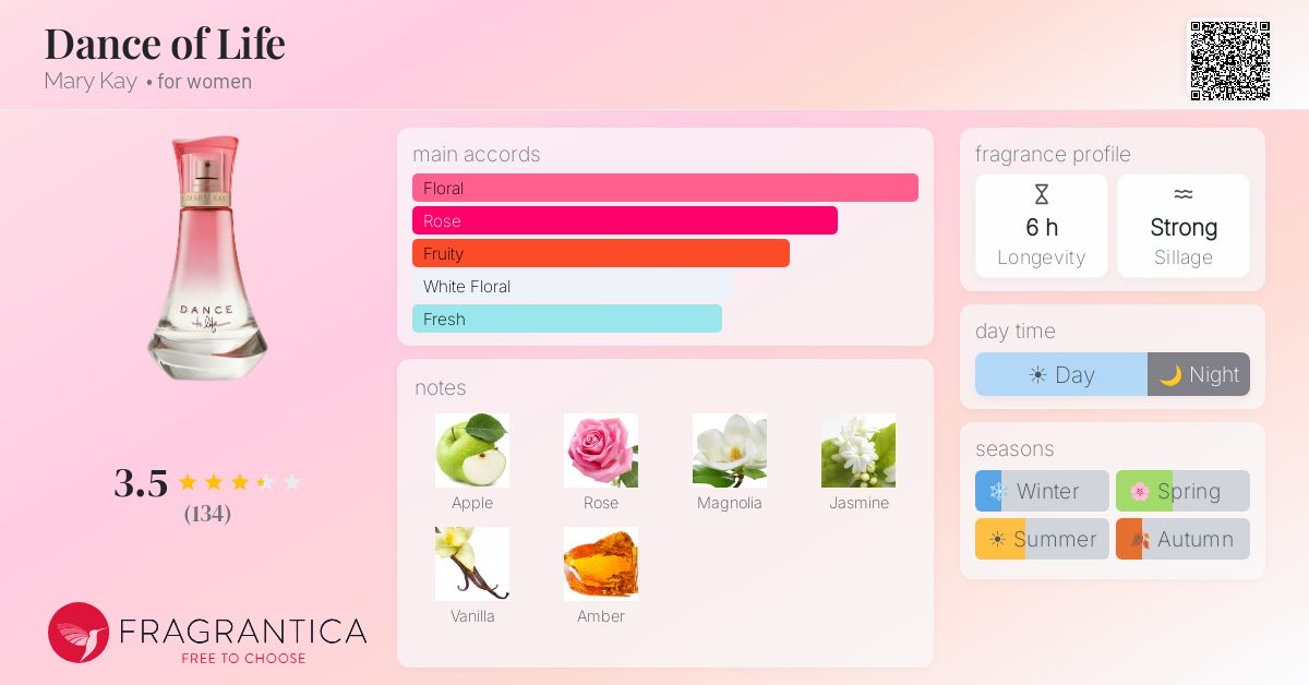 Fragrance card