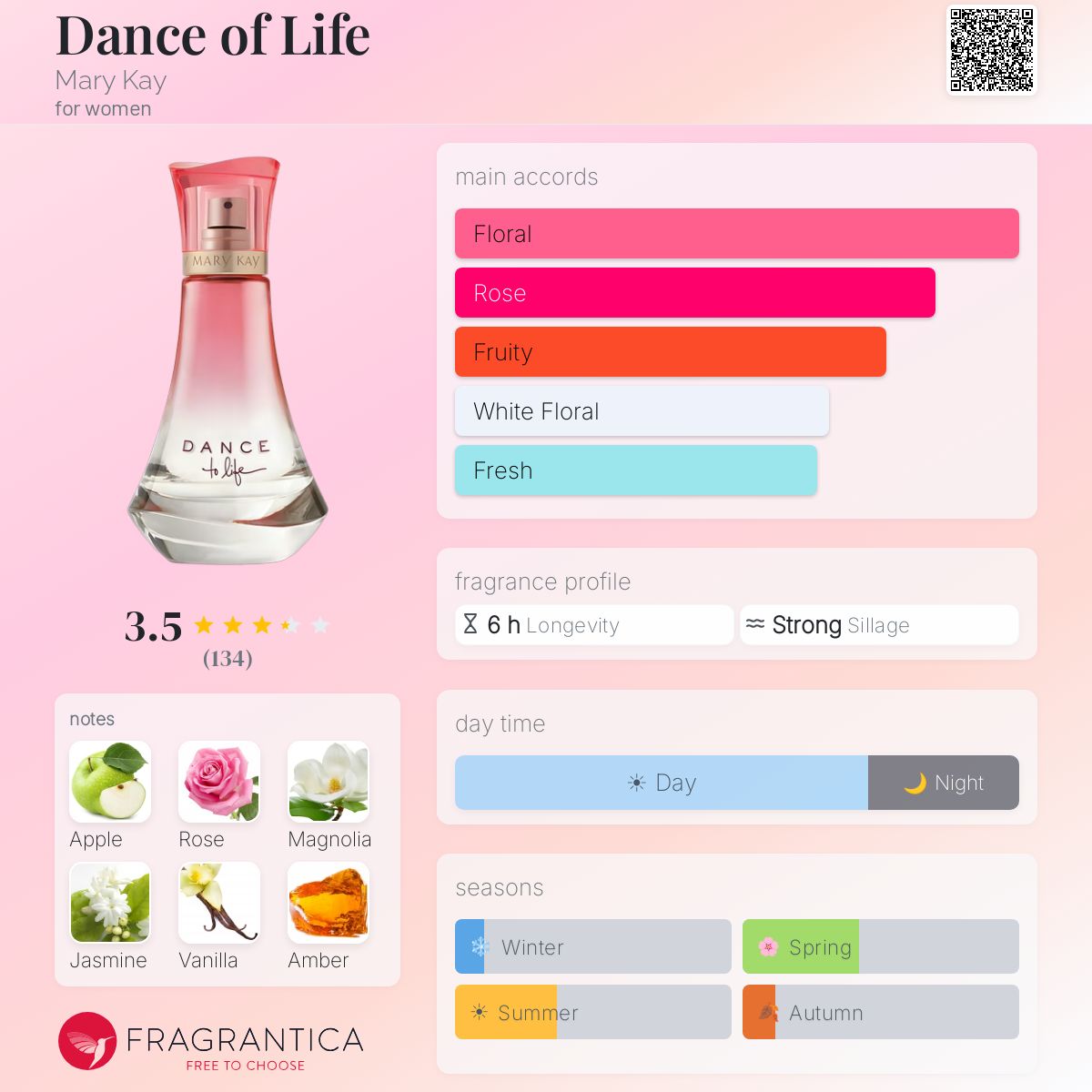 Profile card