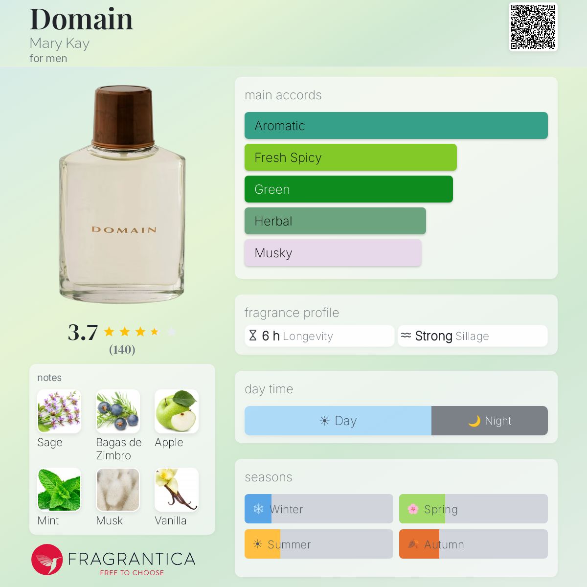 Ficha de perfil