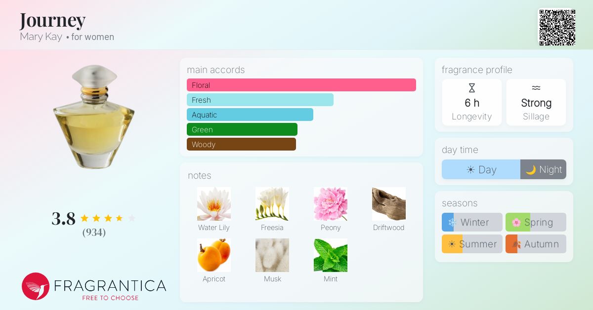 Fragrance card