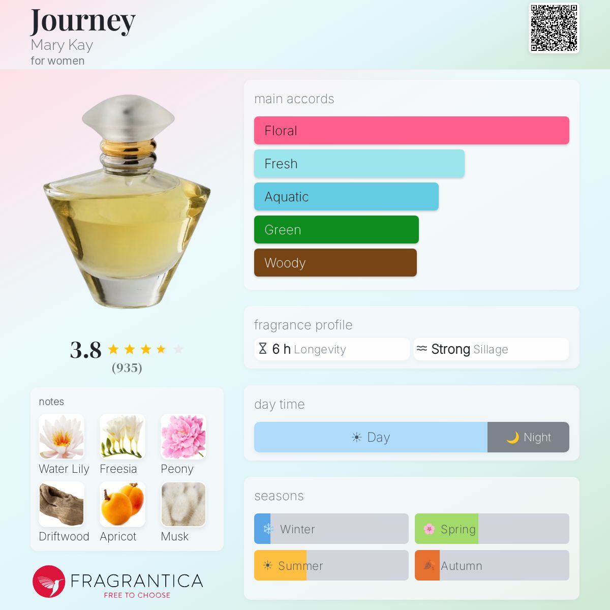 Profile card