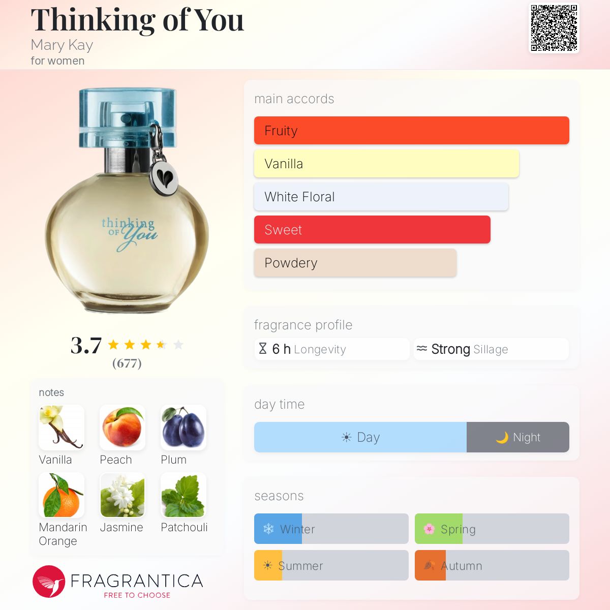 Profile card