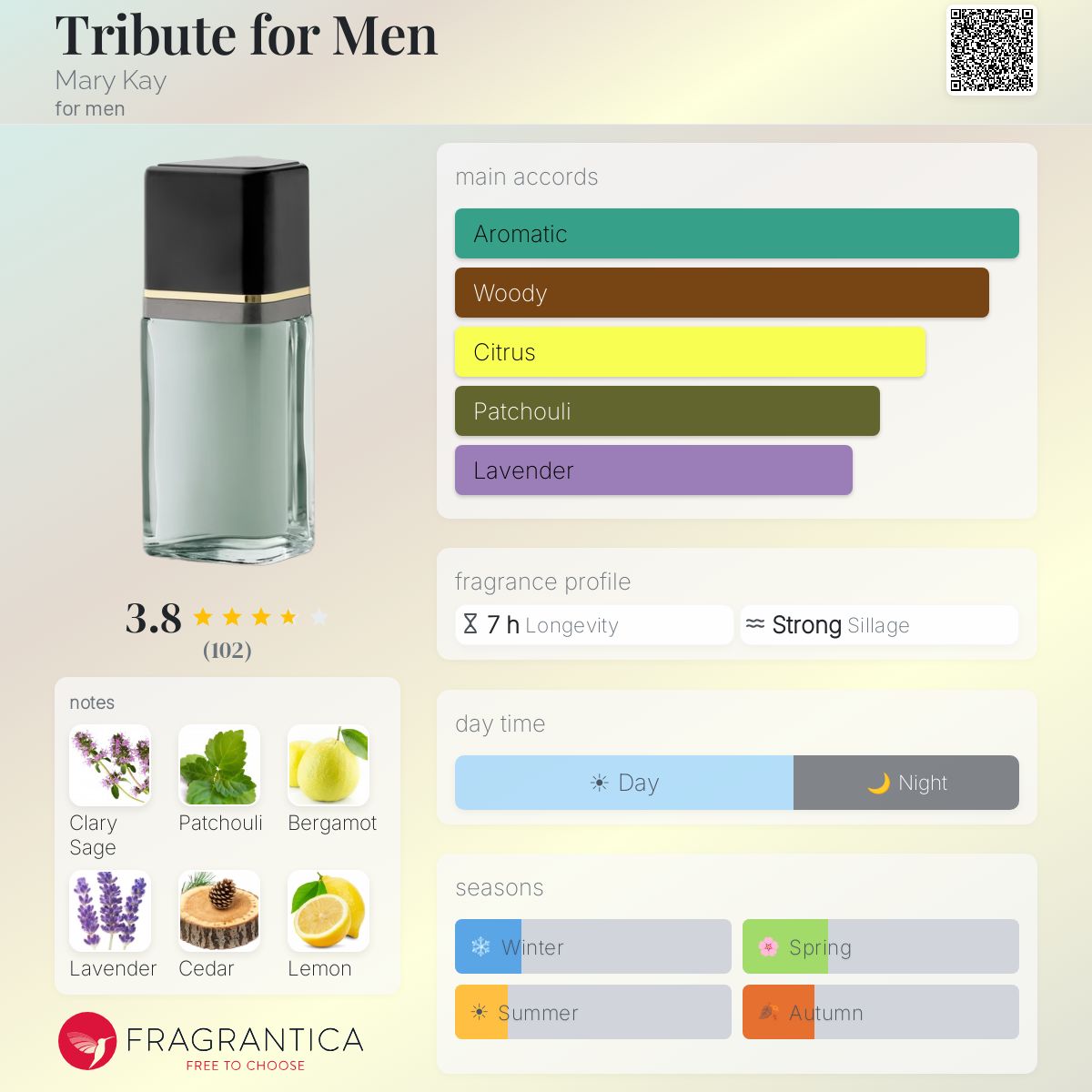 Profile card