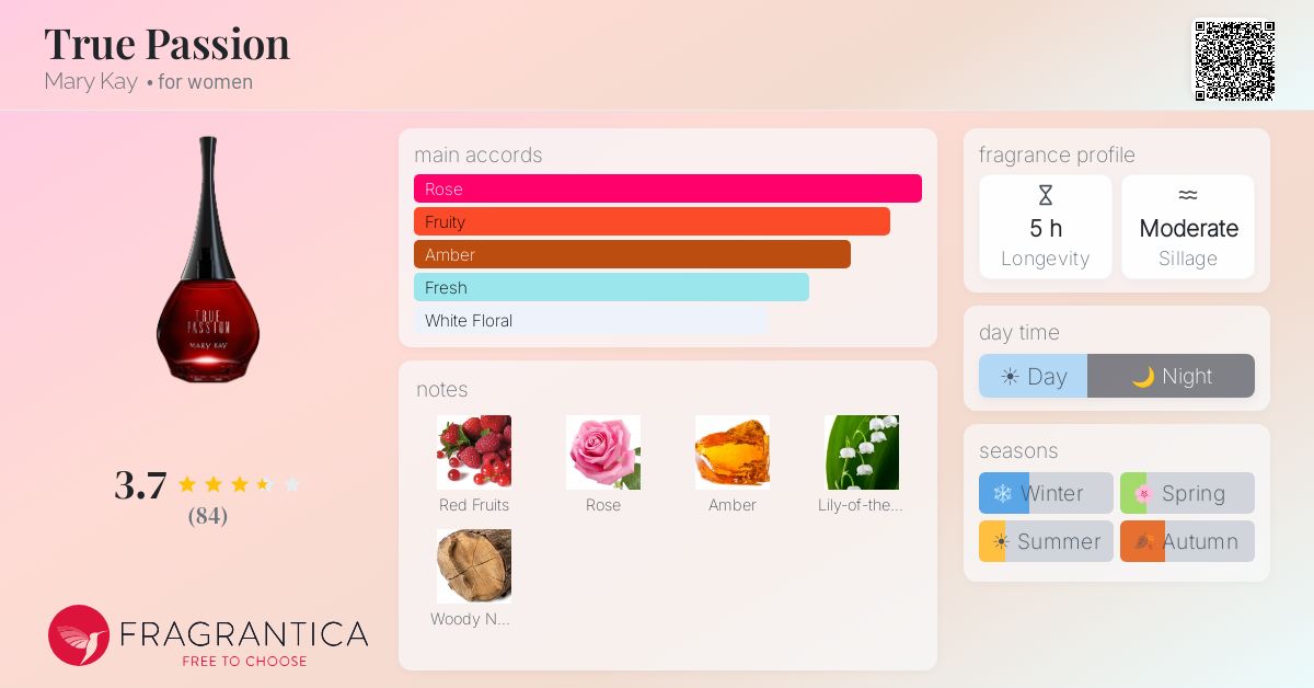 Fragrance card