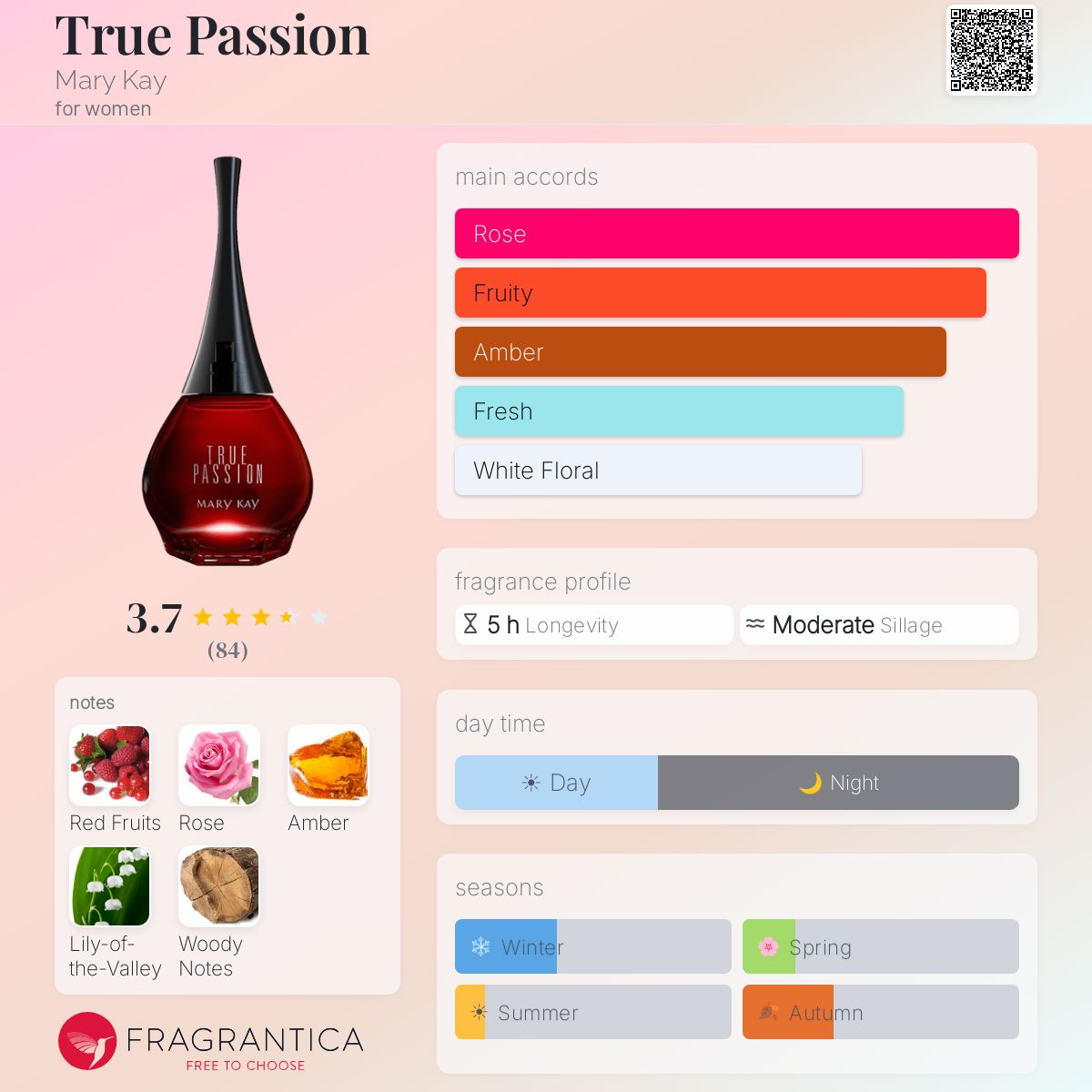 Profile card