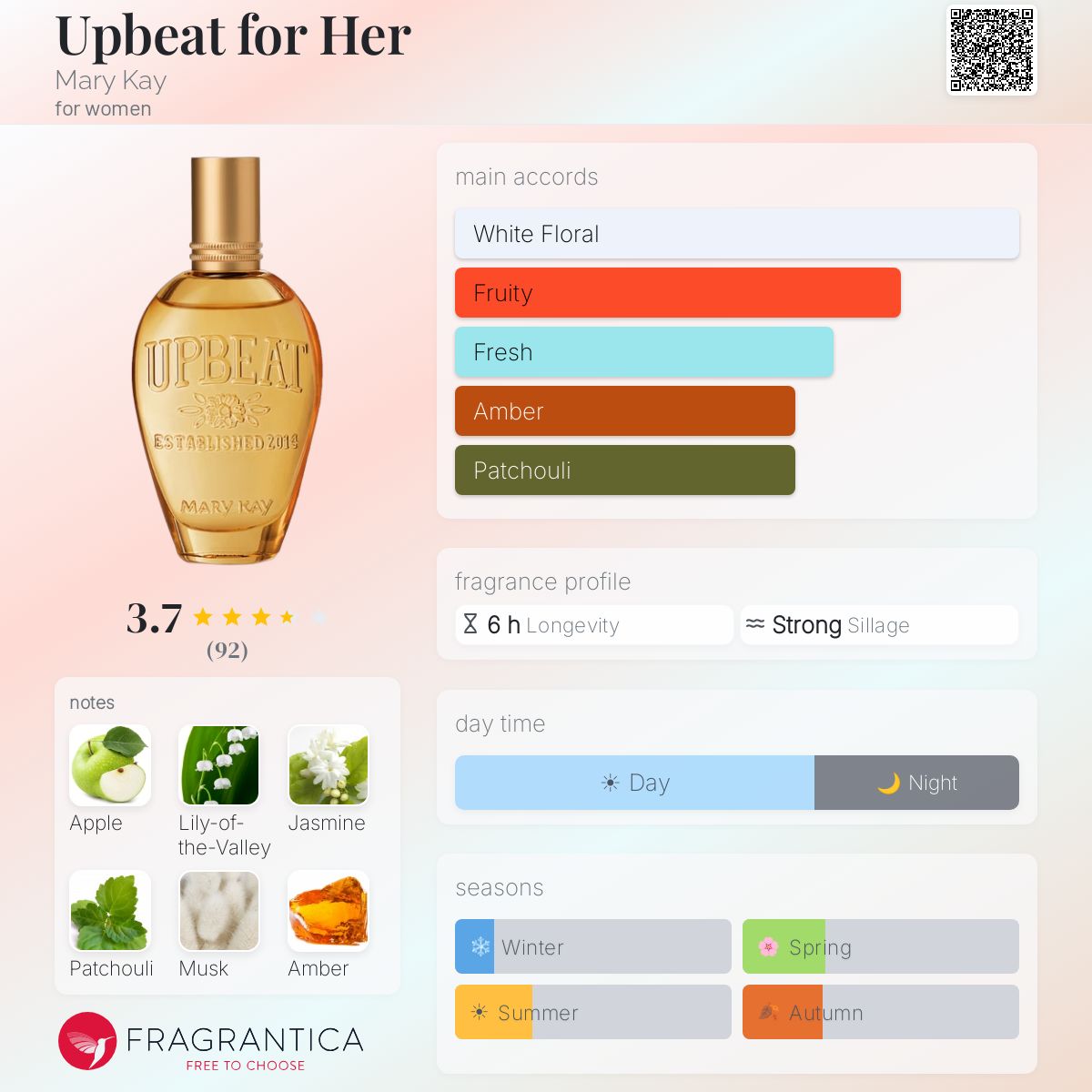 Profile card