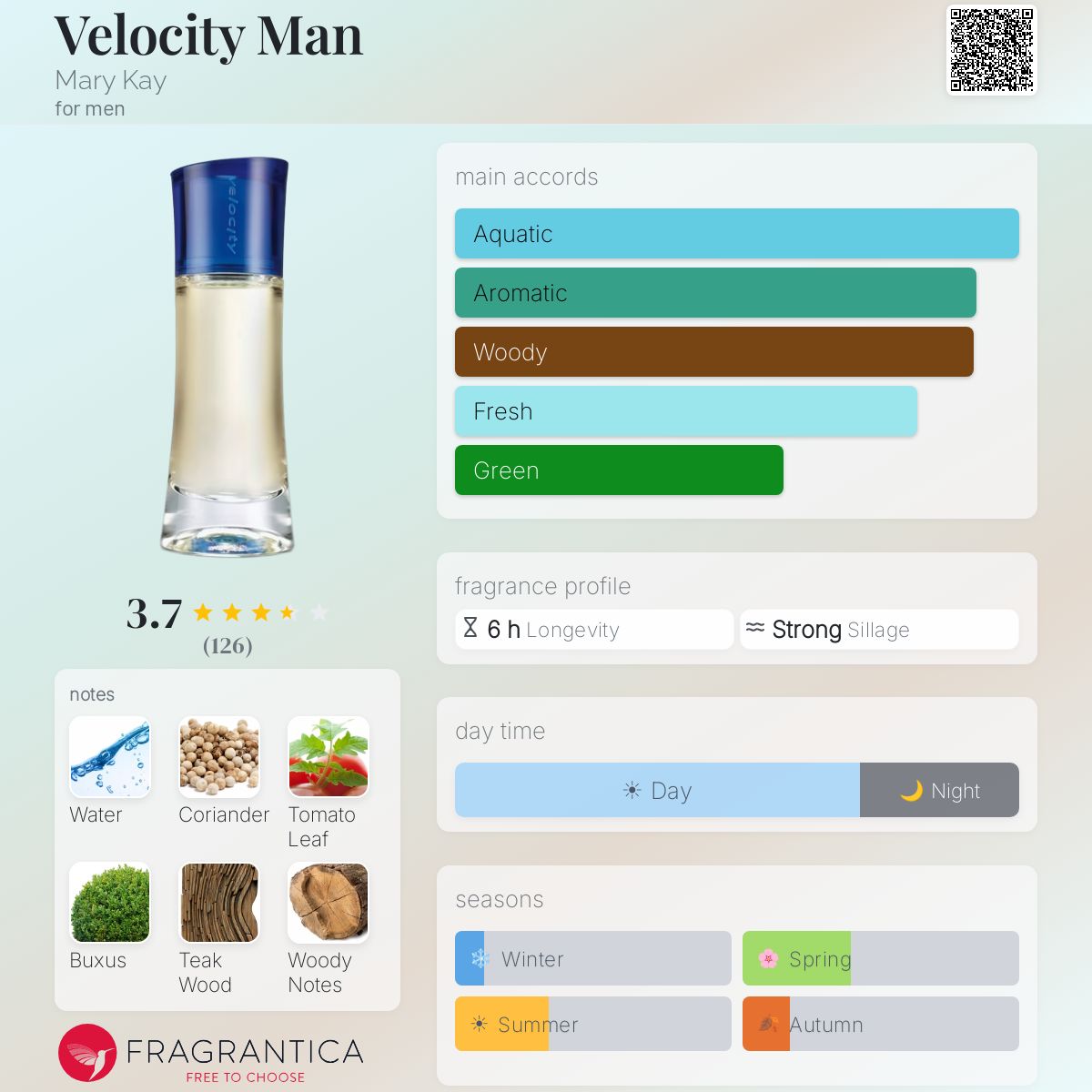 Profile card