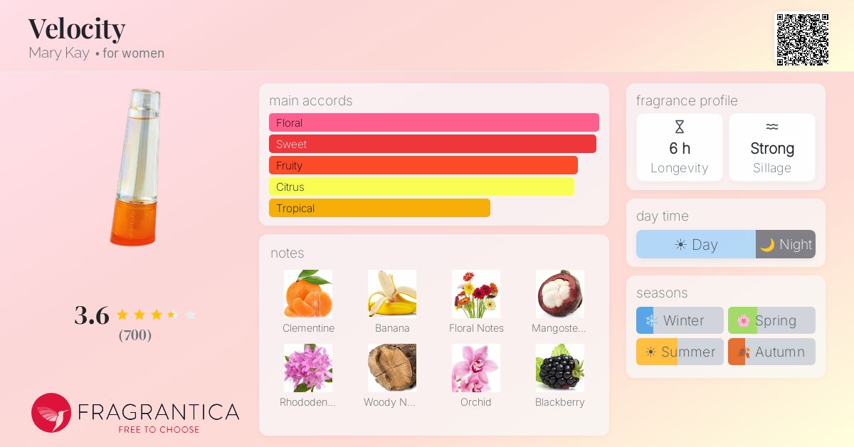 Fragrance card