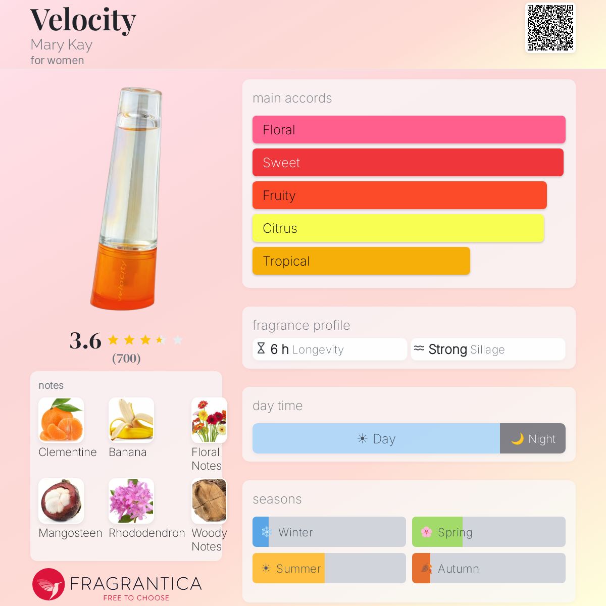 Profile card