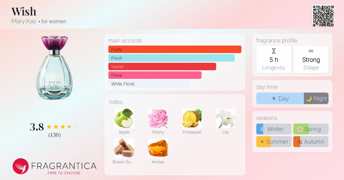 Fragrance card