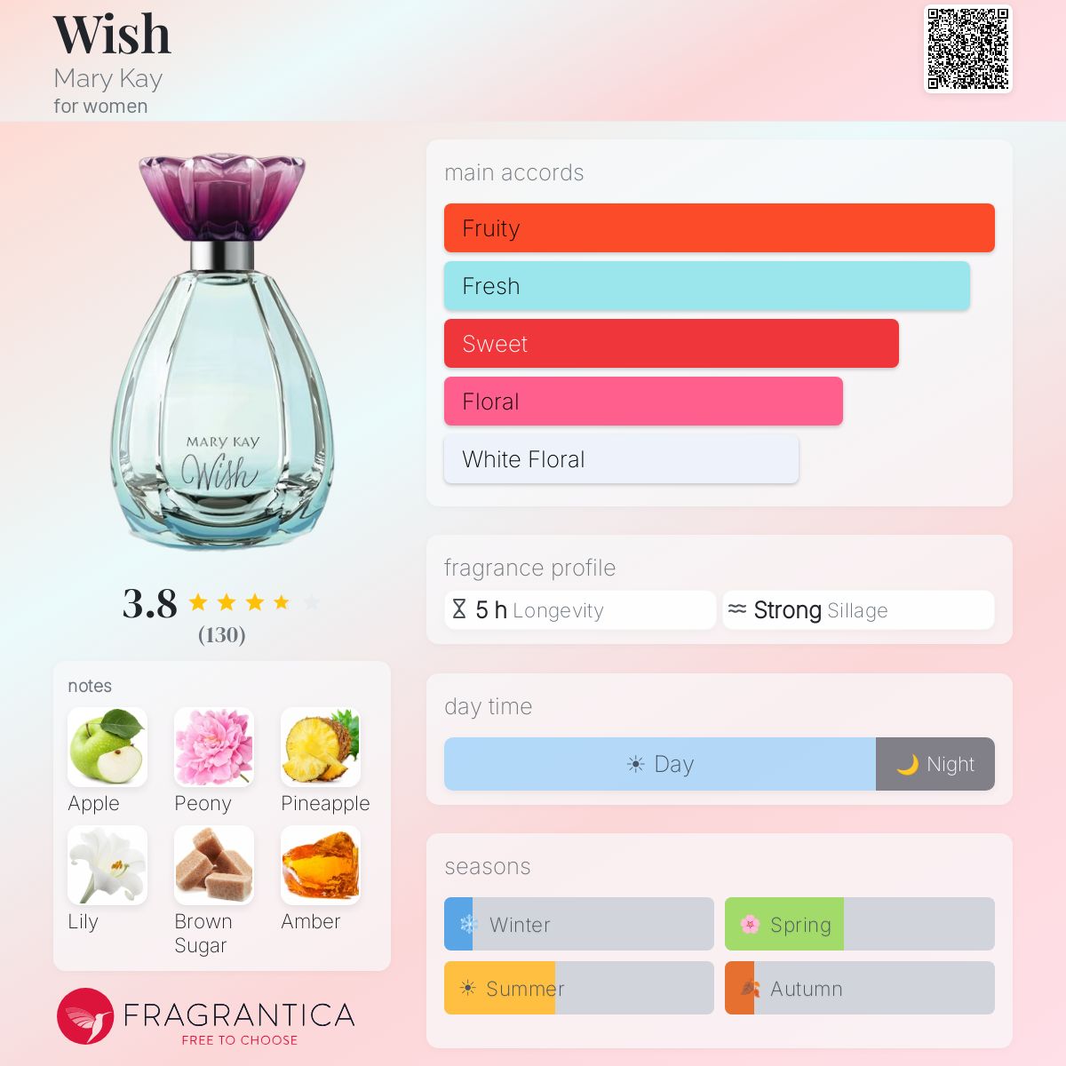Profile card