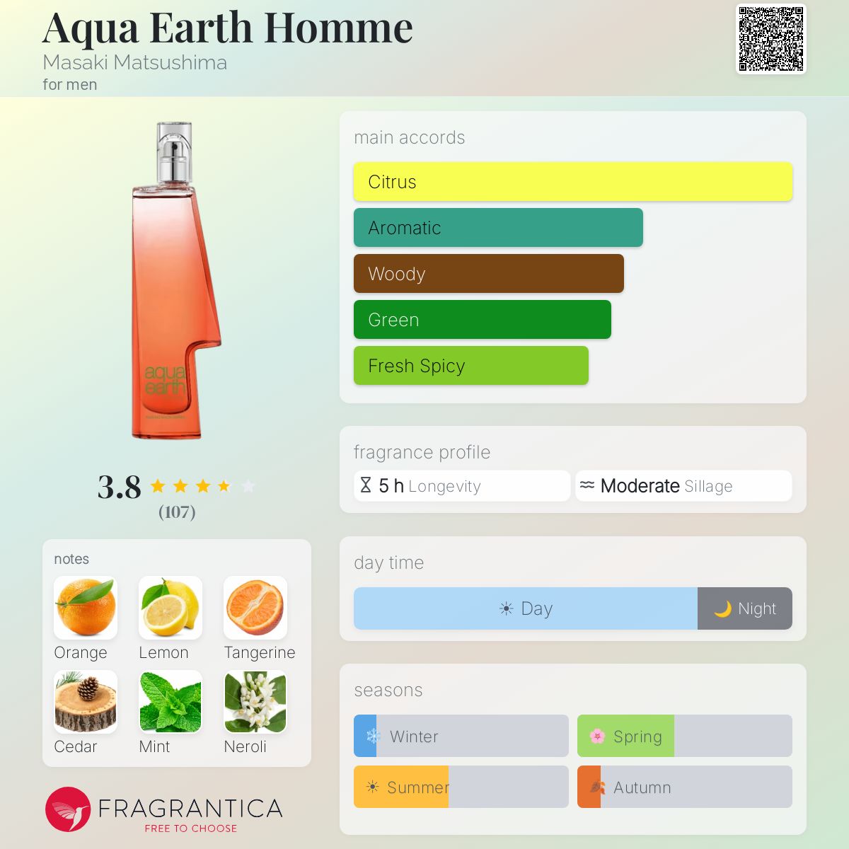 Profile card