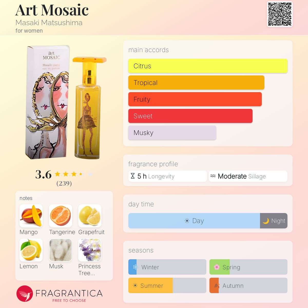 Profile card