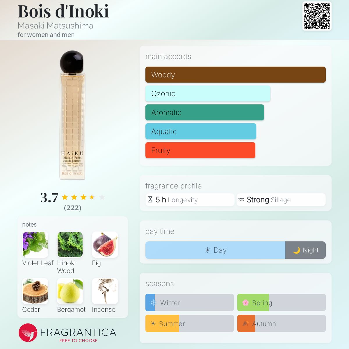 Profile card