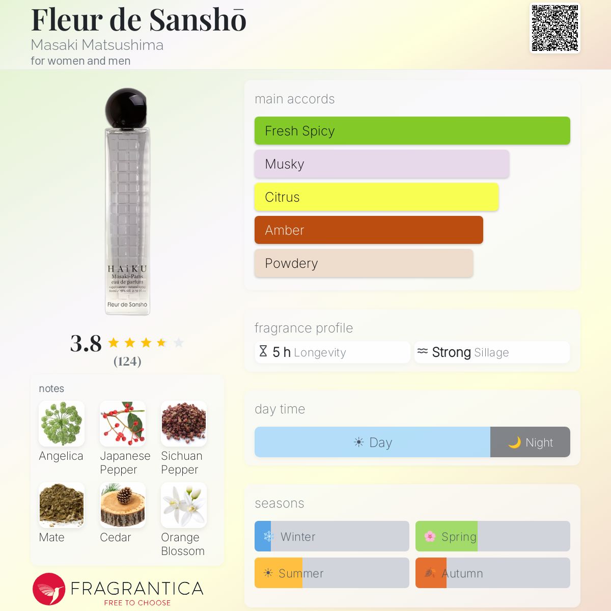 Profile card