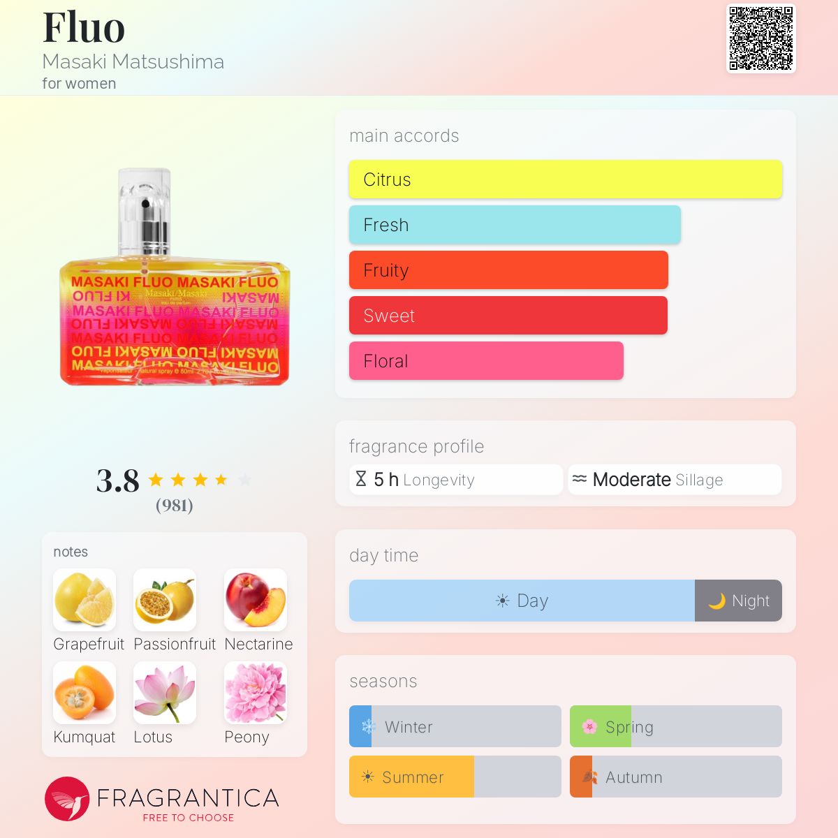 Ficha de perfil