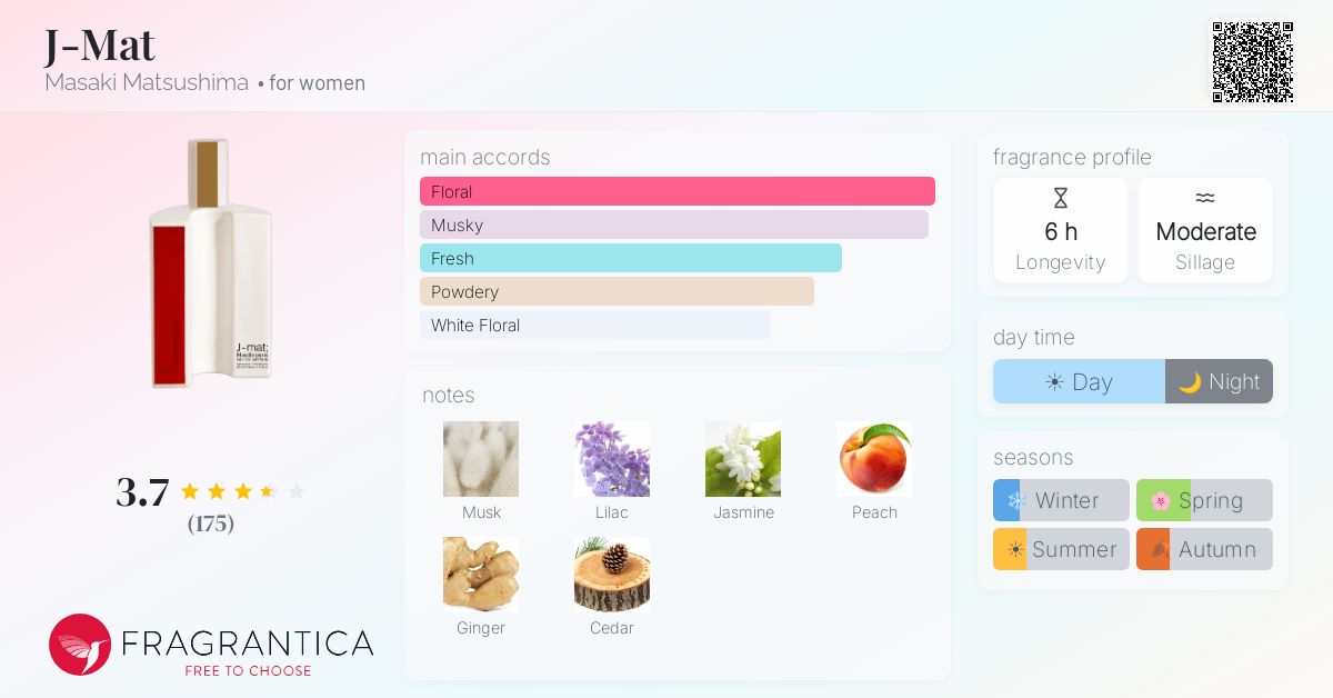Fragrance card