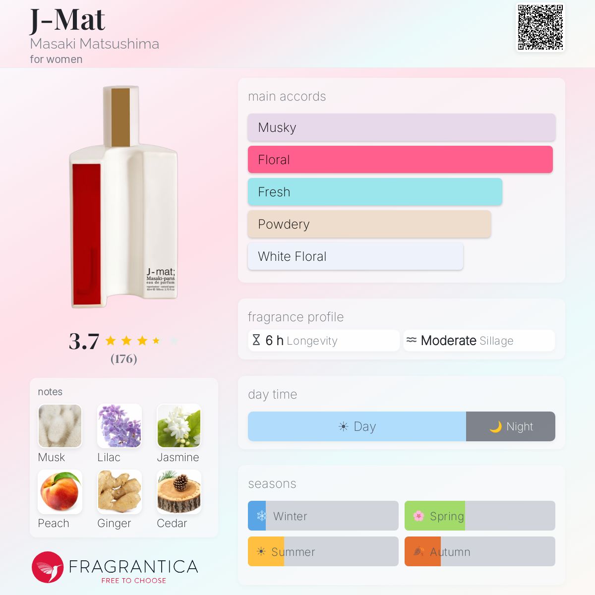 Profile card