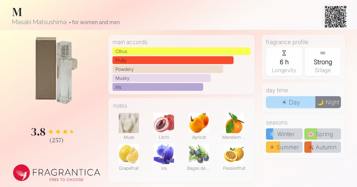 Fragrance card