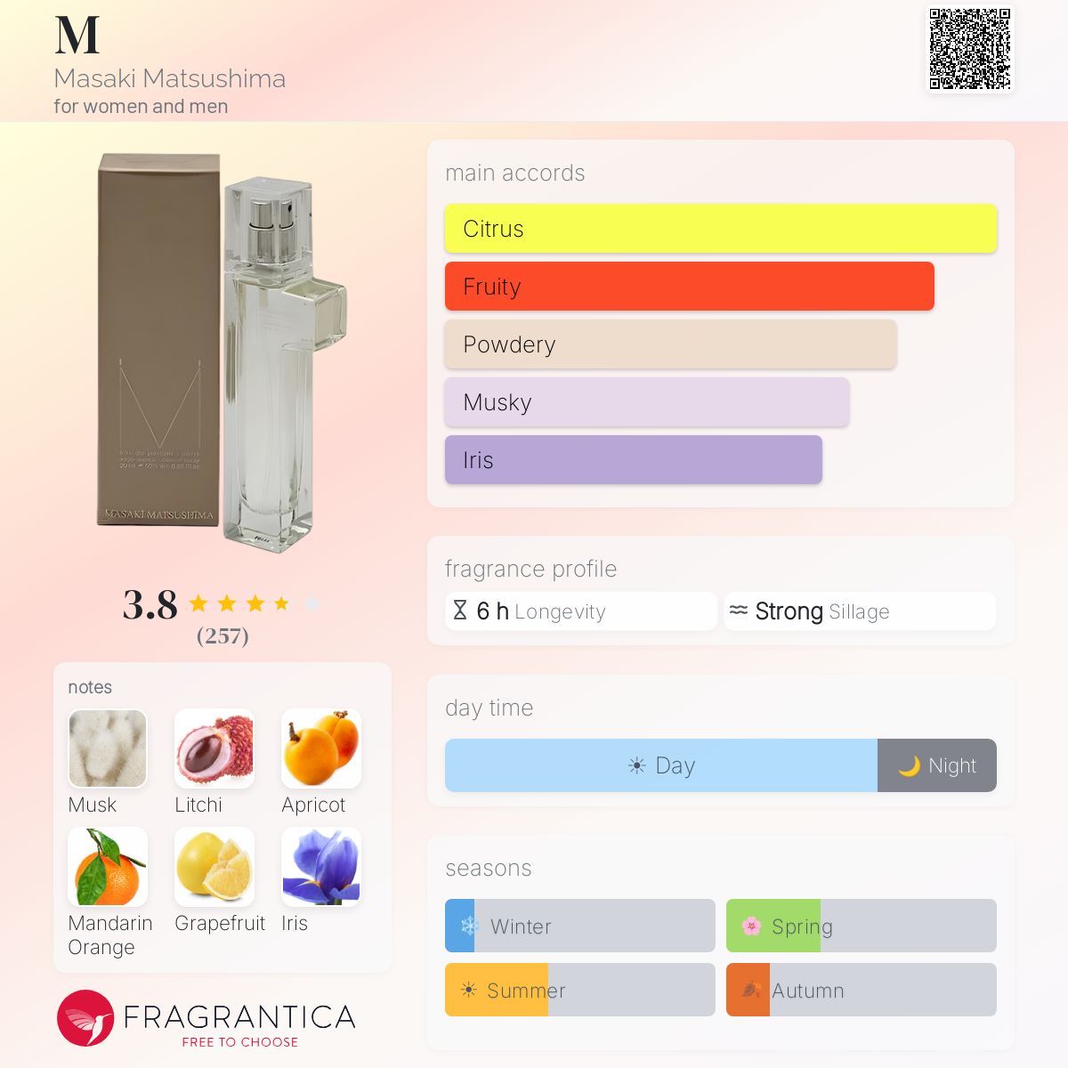 Profile card