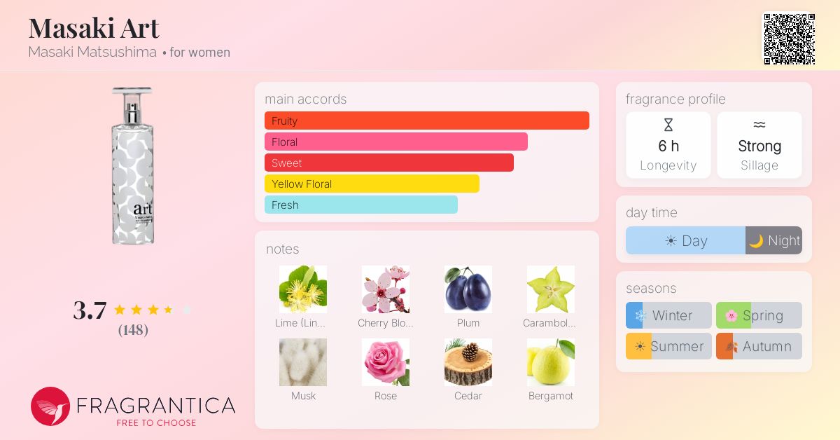 Fragrance card