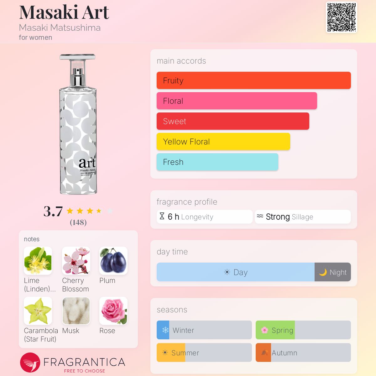 Profile card
