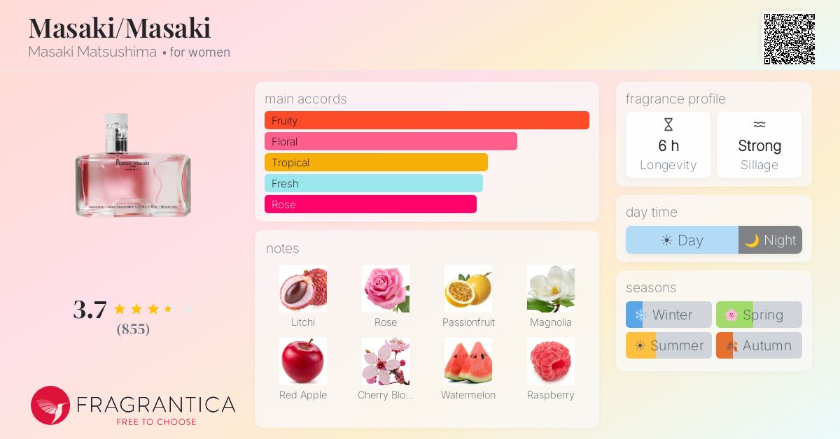 Fragrance card