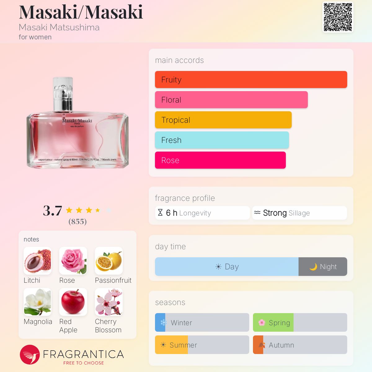 Profile card