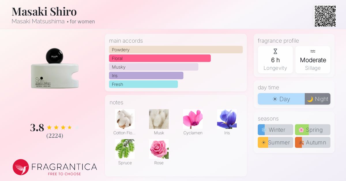 Fragrance card