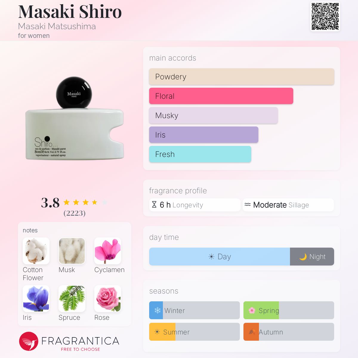 Profile card